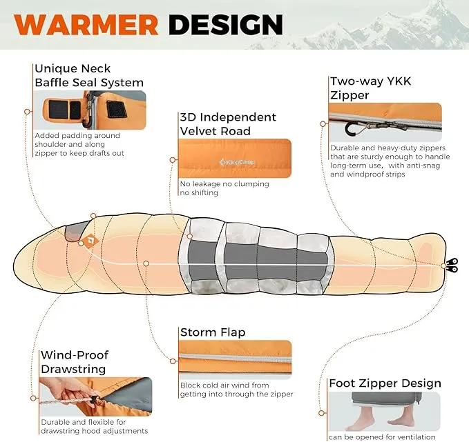 KingCamp Ultralight Down Sleeping Bag, 650 FP Compact Cold Weather 3-4 Season Sleeping Bag for Adults 10°F, Backpacking, Camping, Hiking, Traveling with Compression Sack