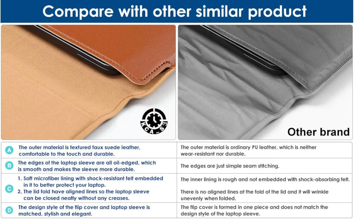 Laptop Sleeve Case 11–14 Inch MacBook Air MacBook Pro Surface Laptop Dell XPS 13 HP Envy Pavilion Lenovo Yoga Slim IdeaPad Acer Swift Chromebook Samsung Galaxy Book Shockproof Leather Bag Colour Blue