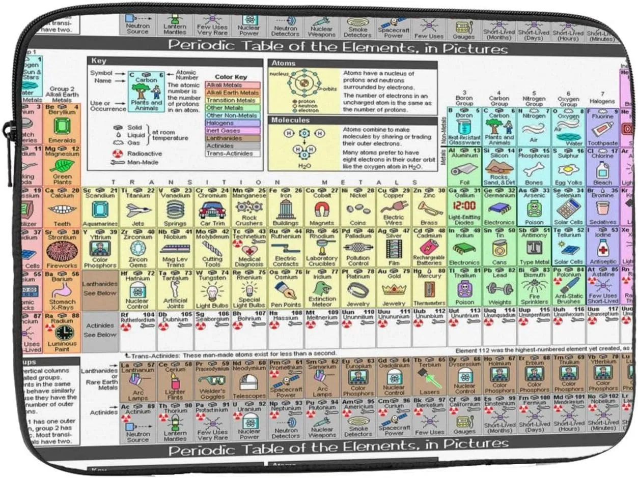 Periodic Table of Elements Print Laptop Case Water-Resistant Protective Laptop Bags Business Lightweight Computer