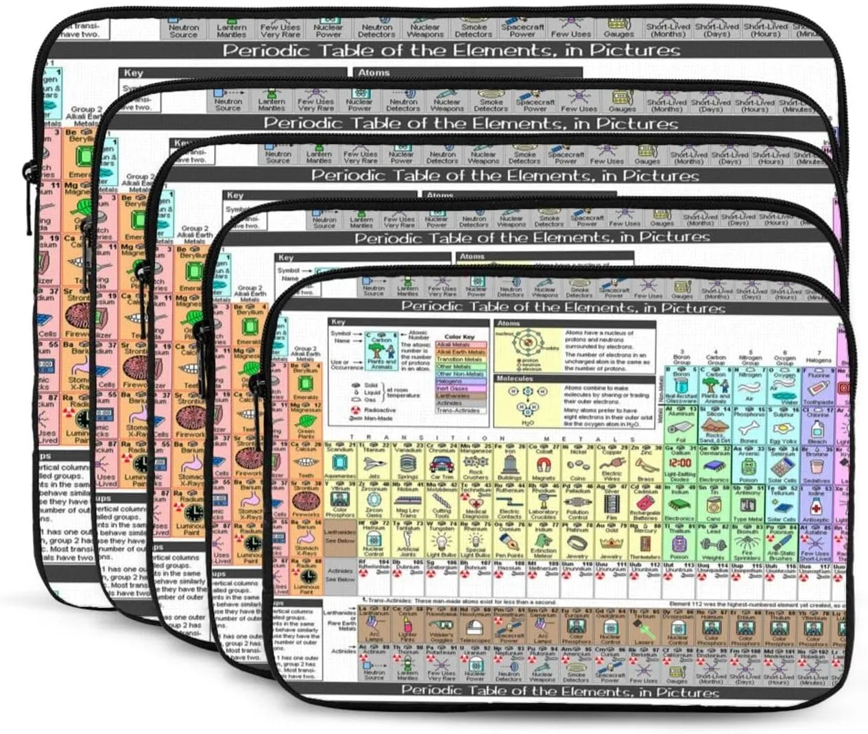 Periodic Table of Elements Print Laptop Case Water-Resistant Protective Laptop Bags Business Lightweight Computer