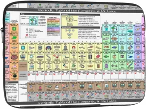 Periodic Table of Elements Print Laptop Case Water-Resistant Protective Laptop Bags Business Lightweight Computer
